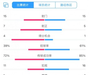 开yun体育app网页版登录入口-全场数据：蓉城效率完胜海港，不到4成控球却打入4个进球